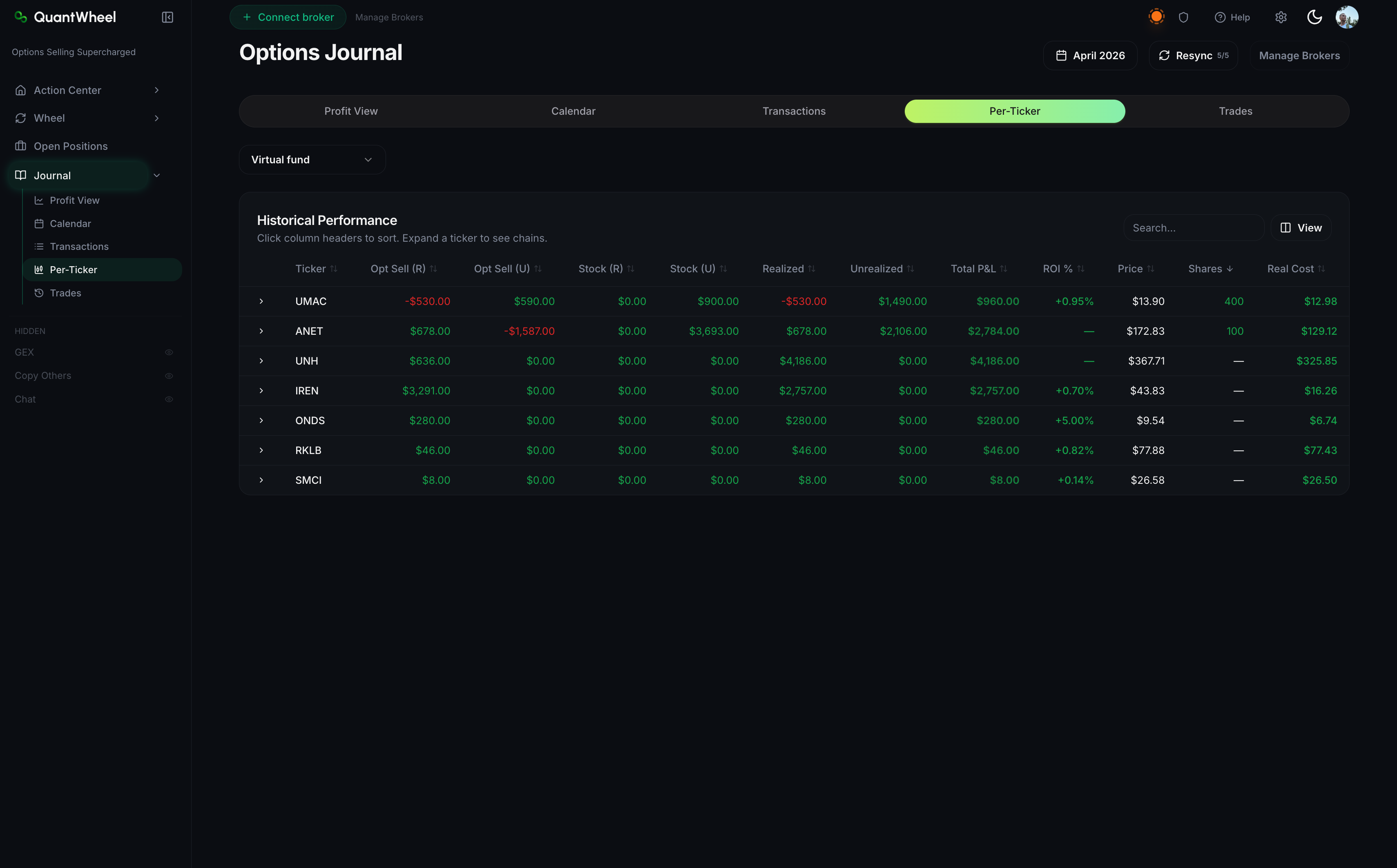 real cost tracker for the wheel strategy quantwheel