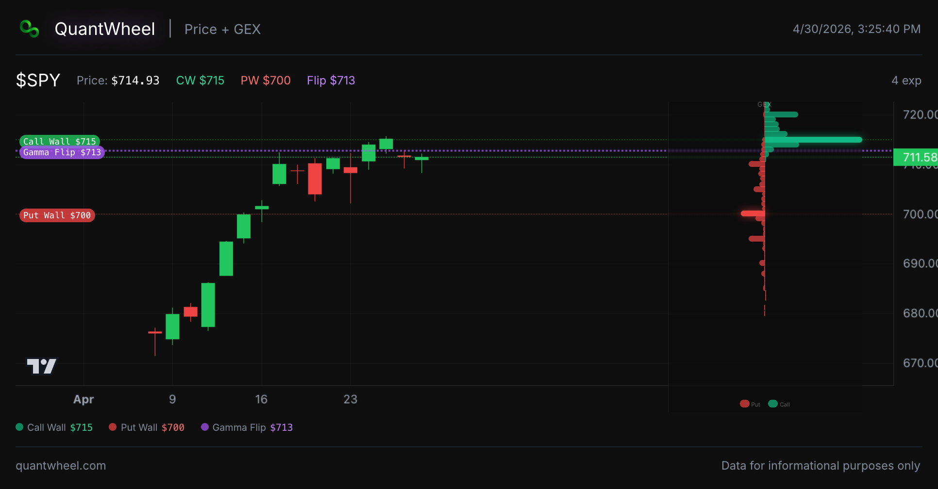 gex overview levels quantwheel