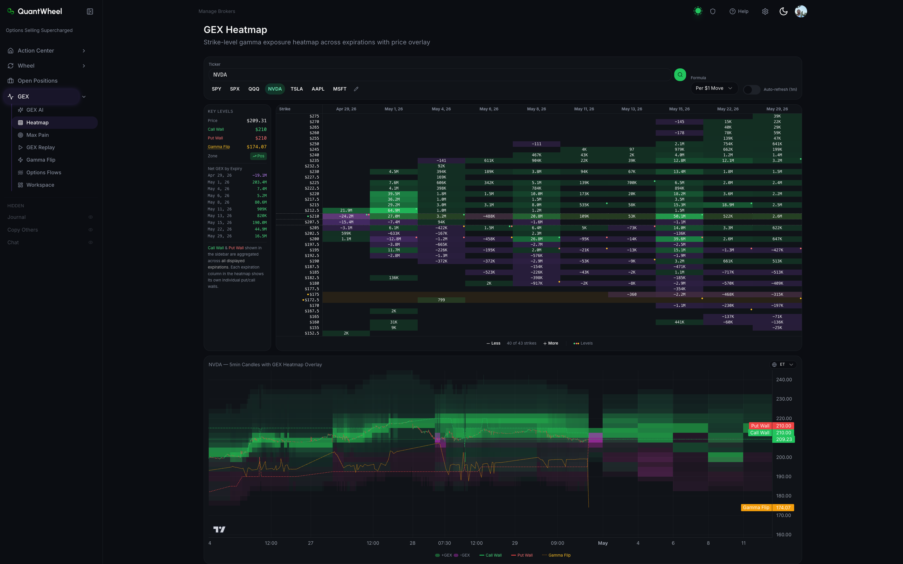 gex heatmap on chart quantwheel