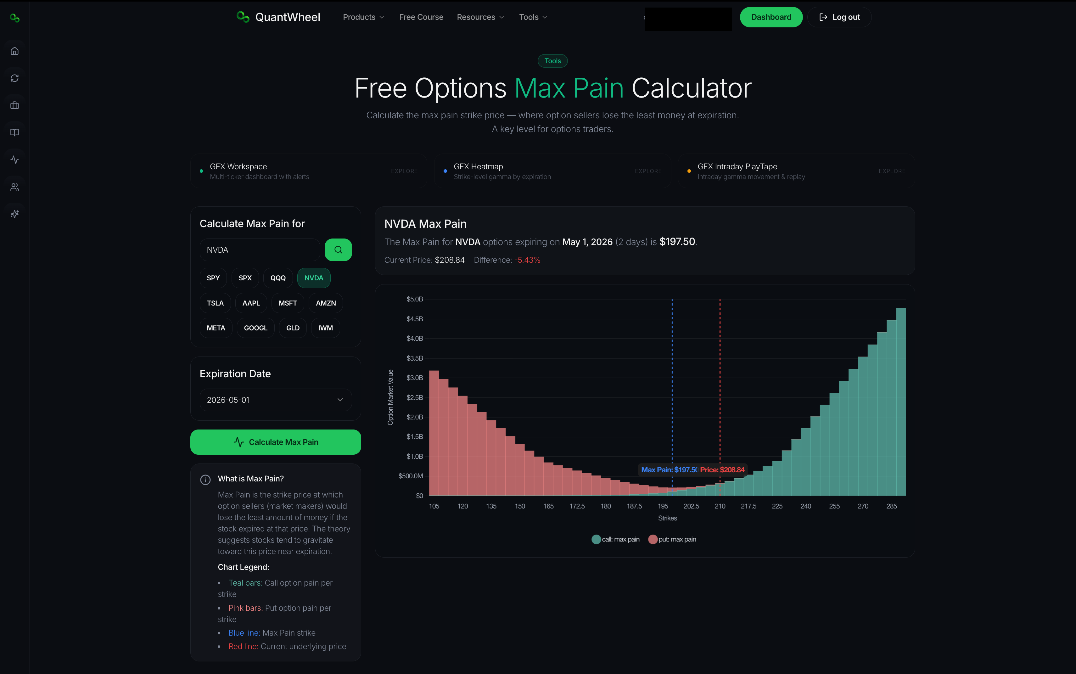 max pain free tool reading quantwheel