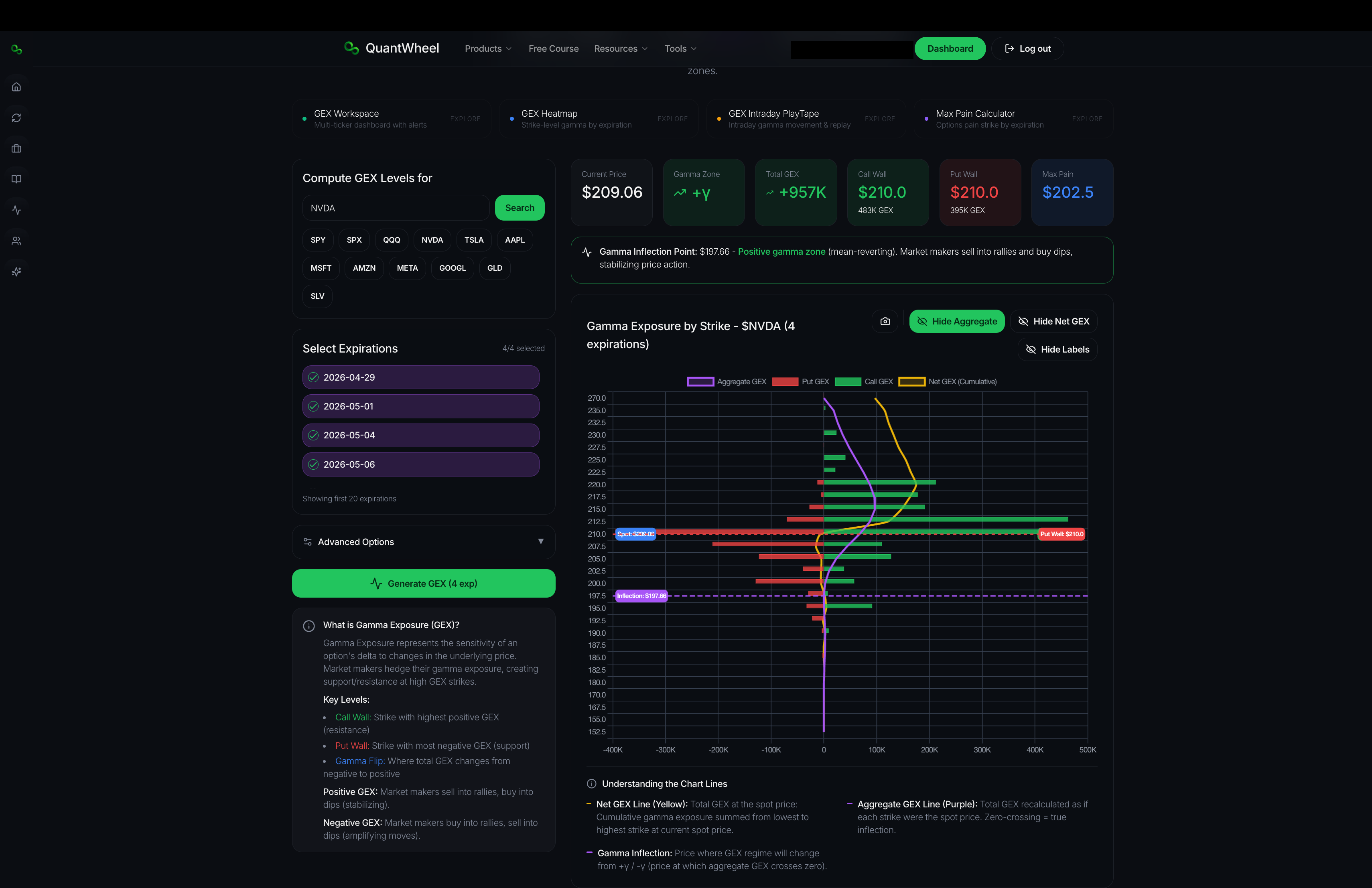 quantwheel gex calculator tool