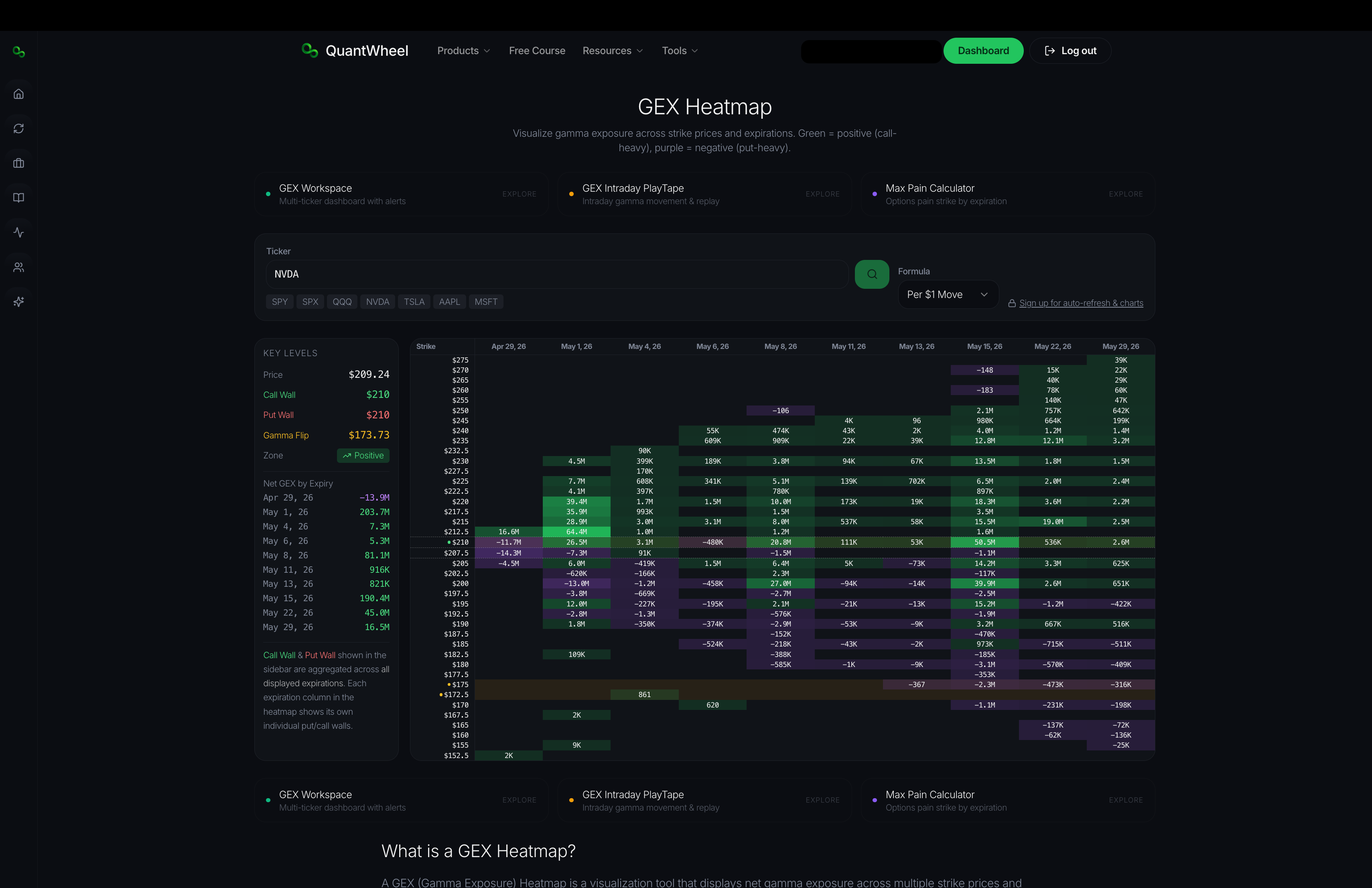 quantwheel gex heatmap free layout