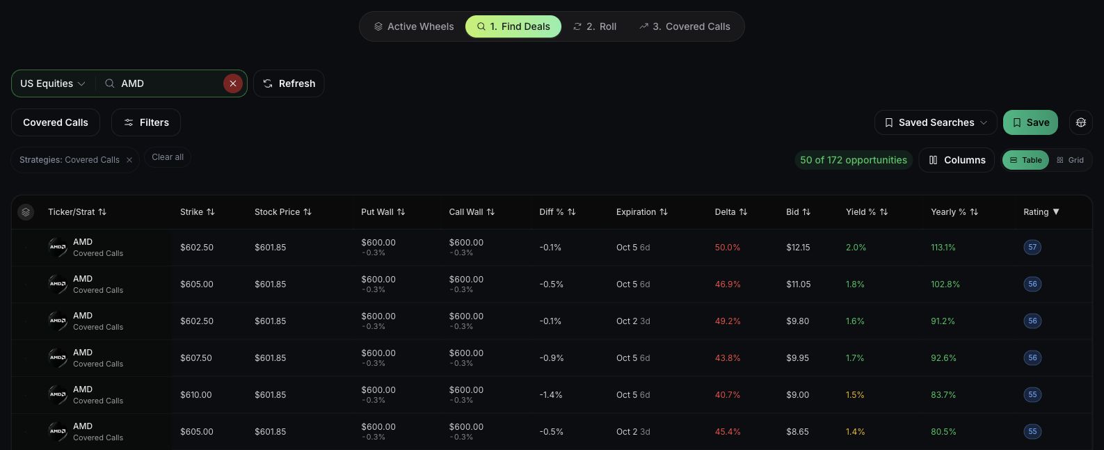 AMD covered call results in QuantWheel with Expiration, Delta, Yield and Rating columns.