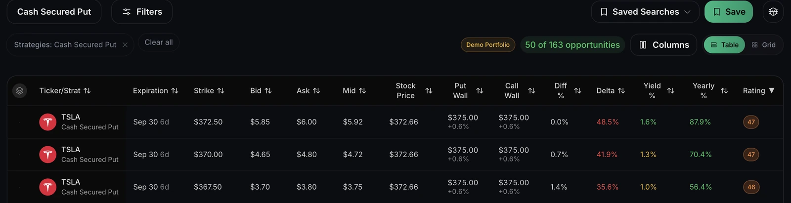 The screener listing cash-secured puts on one stock, ranked by rating.