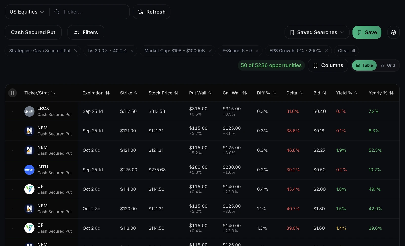 Find Deals with market cap, implied volatility and fundamentals filters applied to US Equities.