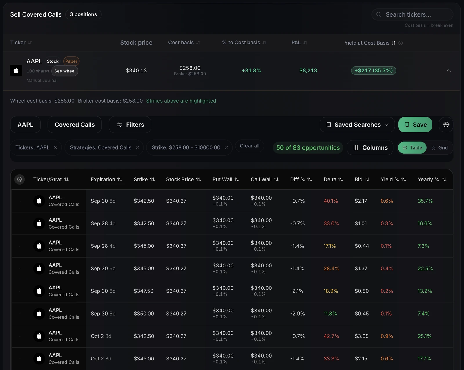 Covered Calls with a holding's cost basis and the call strikes above it highlighted.