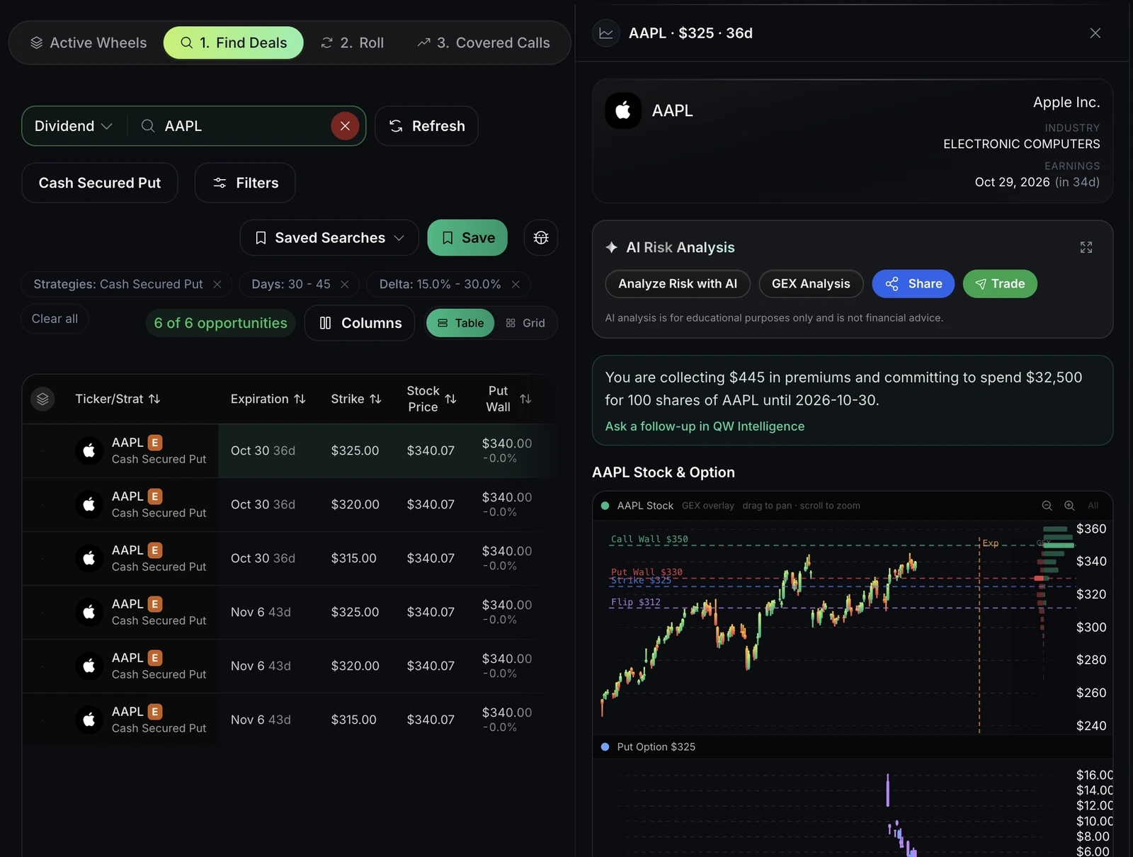 A cash-secured put on Apple opened in Find Deals, with the premium it collects, the cash it commits and the price chart with its strike and GEX levels.