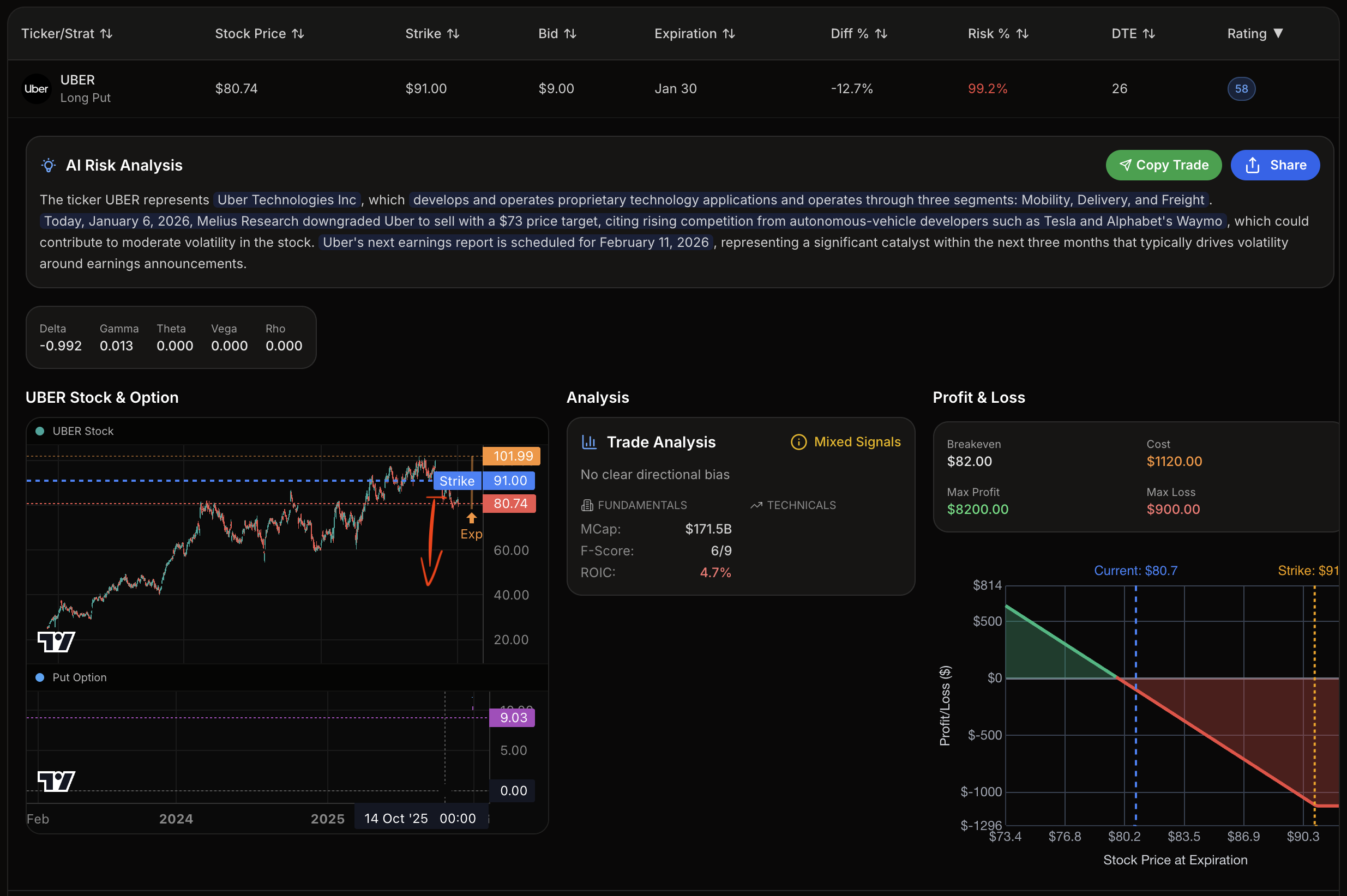 This simple picture explains a buy put example trade in options, teaching what are options in a simple way, their alternatives, possibilities, and decisions for traders using stock market strategies, plans, and methods in a buy put example trade. You can see the buy put example trade where you buy a put option on an underlying stock, and the strike price blocks falling stock price, so you can sell shares for gain in this buy put example trade if prices go down. Payoff lines in the buy put example trade show the option premium, price shifts, and end date making strong opportunities, paths, routes, and avenues for down markets. The example also helps to explain what are options and how can you use this example to make profit with it - with put as top approach for safety—this is a quality buy put example trade. In a journey to find out what are options, traders learn that they risk just the premium in this buy put example trade. The trade also showcases how you get huge downside potentials, and easy to understand break-even, picking from the tool screenshot. this buy put example trade is selected as best one from other preferences, tactics, solutions, variations, prospects, considerations.