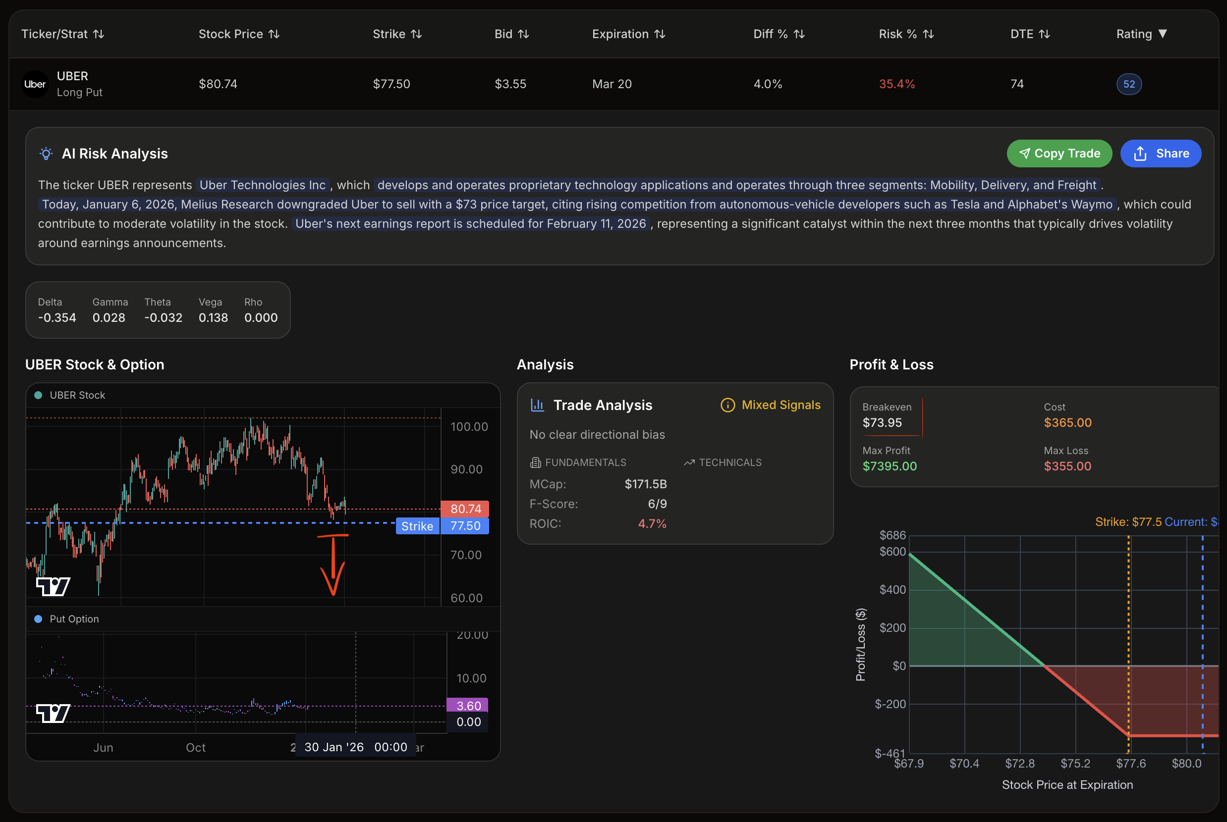 This detailed visual representation illustrates a buy put trade example in the world of options, perfectly exemplifying what-are-options as essential choices, alternatives, possibilities, and decisions for savvy traders exploring stock market strategies, plans, and methods. The diagram focuses on acquiring a put option tied to an underlying stock, where the strike price serves as the pivotal threshold against falling stock price, enabling the holder to sell shares profitably if prices decline. Highlighted payoff graphs reveal how the option premium, price dynamics, and expiration interplay create lucrative opportunities, paths, routes, and avenues for bearish scenarios, contrasting with call option bullish bets while emphasizing put as a core approach for hedging and speculation. Traders benefit from capped risk limited to the premium, unlimited downside potentials, and clear breakeven calculations, making this buy put example trade a prime selection among preferences, tactics, solutions, variations, prospects, considerations, and outcomes in volatile environments—offering strategic directions, courses, and flexible selections to optimize portfolio options trading across diverse market conditions.