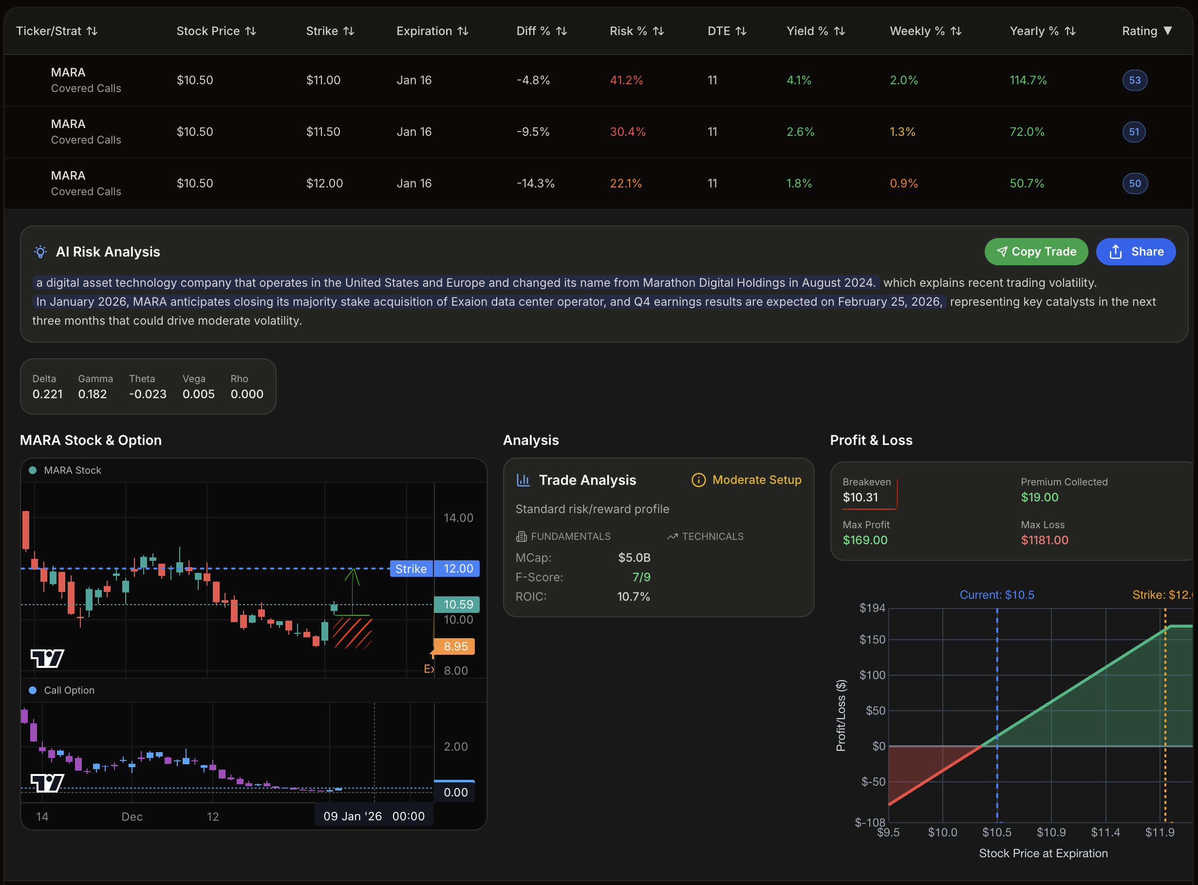 This software to find covered call trades demonstrates how to find covered call opportunities and helps understand covered calls through a clear covered call example trade. The interface explains what makes a covered call trade good or bad using detailed options definition parameters. To help understand covered calls, this covered call example trade shows exactly how to find covered call opportunities with safety metrics. The software to find covered call trades reveals what makes a covered call trade good or bad via premium data and options definition screens. This helps understand covered calls by presenting how to find covered call opportunities with covered call example trade visuals. Options definition details and what makes a covered call trade good or bad analysis help understand covered calls using software to find covered call trades for how to find covered call opportunities.