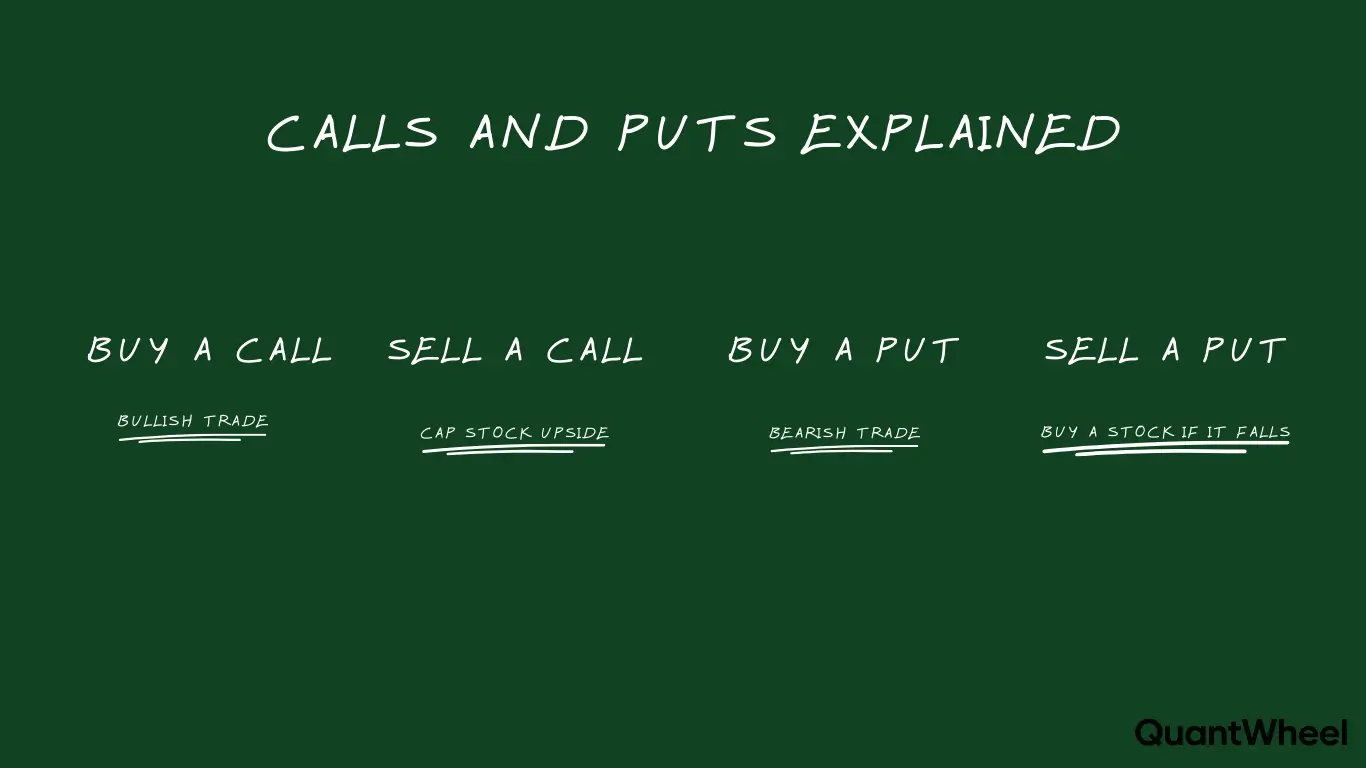 This comparison image on options trading illustrates in detail What are options and How options work by contrasting real-world outcomes of Buying and selling options side by side. On the left, the graphic answers What are options for buyers by showing payoffs for what are calls and what are puts, with clear labels on profit, loss, and breakeven points so viewers see How options work in bullish and bearish markets. The right side focuses on sellers to highlight the Difference between buying and selling options, visually mapping premium income, limited upside, and larger downside while also showing the difference between calls and puts and having calls and puts explained in practical terms. Across both halves, repeated cues about What are options, Buying and selling options, and the Difference between buying and selling options reinforce How options work so beginners can clearly grasp What are options and how Buying and selling options with calls and puts fits into a complete strategy.