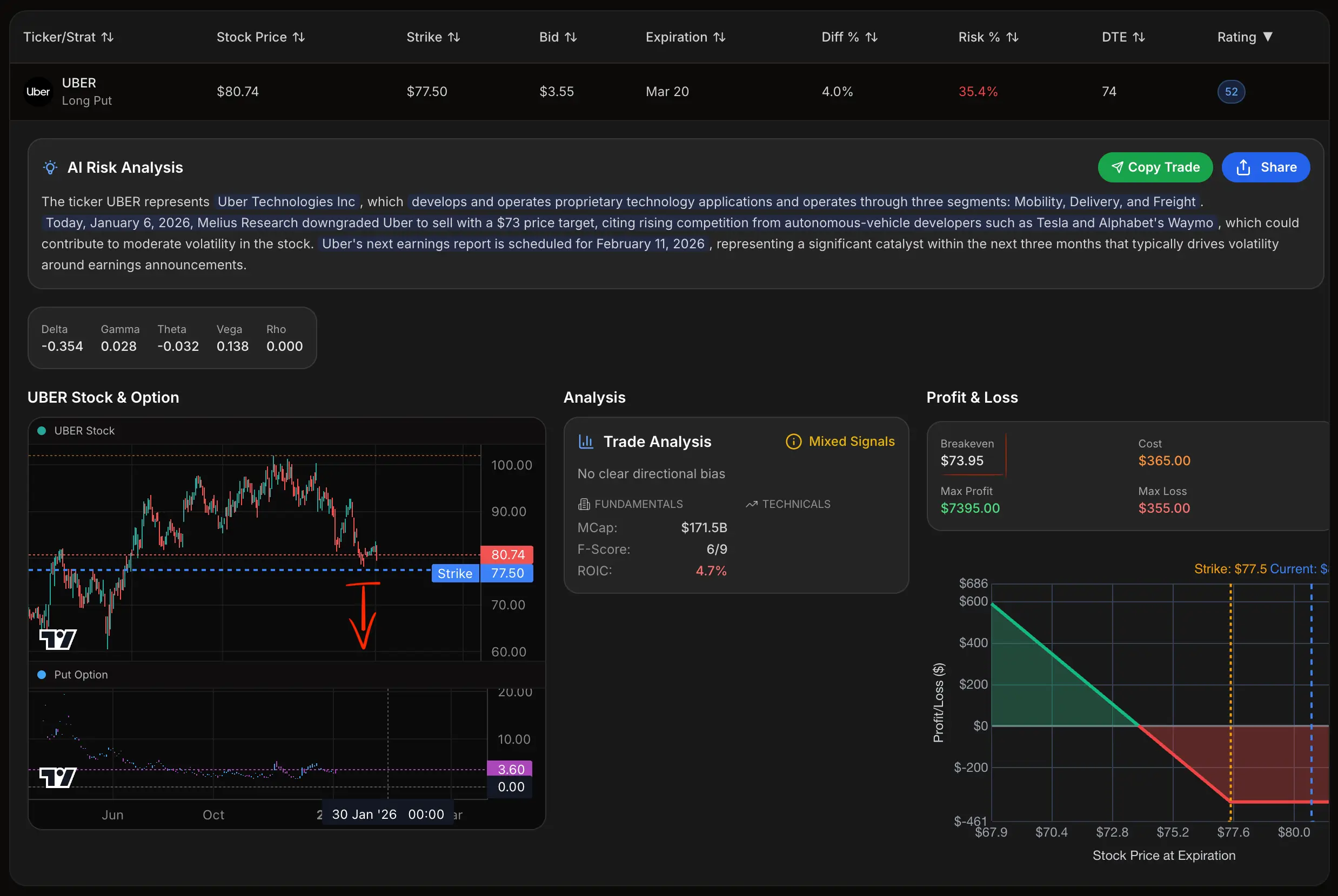 This how to buy and sell options guide demonstrates buying put contracts for bearish market conditions as part of learning how to buy and sell options effectively. When mastering how to buy and sell options, specifically put contracts, traders pay an option premium for the right to sell shares at a predetermined strike price. This approach to how to buy and sell options highlights the strategic differences: buying puts provides limited risk capped at the premium paid while offering substantial profit potential as prices decline. The visual illustrates how to buy and sell options through maximum loss calculations and downside gains, showing practical applications of how to buy and sell options in declining markets. Unlike selling options which creates assignment obligations, understanding how to buy and sell options from the buyer's perspective gives the holder flexibility without forced commitments. This how to buy and sell options strategy demonstrates how put purchases serve as portfolio insurance or speculative bearish plays. Learning how to buy and sell options helps traders decide whether buying puts or selling calls aligns with their downside expectations and risk management goals when applying how to buy and sell options principles in real trading scenarios.