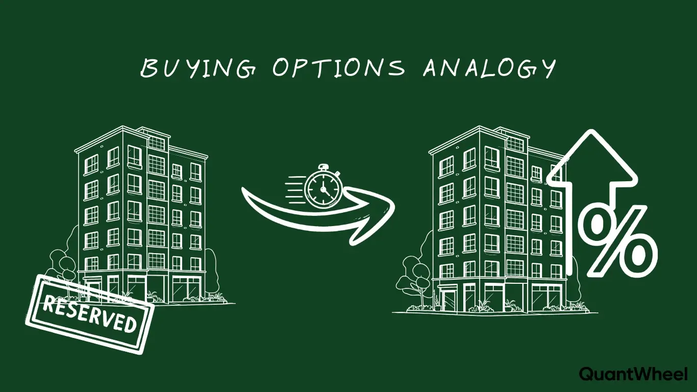 This picture illustrates why trade options through a compelling buying options analogy using real estate. The visual buying options example shows how call options work when locking in an apartment price before value rises, demonstrating why trading options can generate profits from appreciation if you buy a call for example. This buying options analogy explains what actually buying a call means - you get the right to purchase at a set price in the future. This example makes it easy to understand trading options.