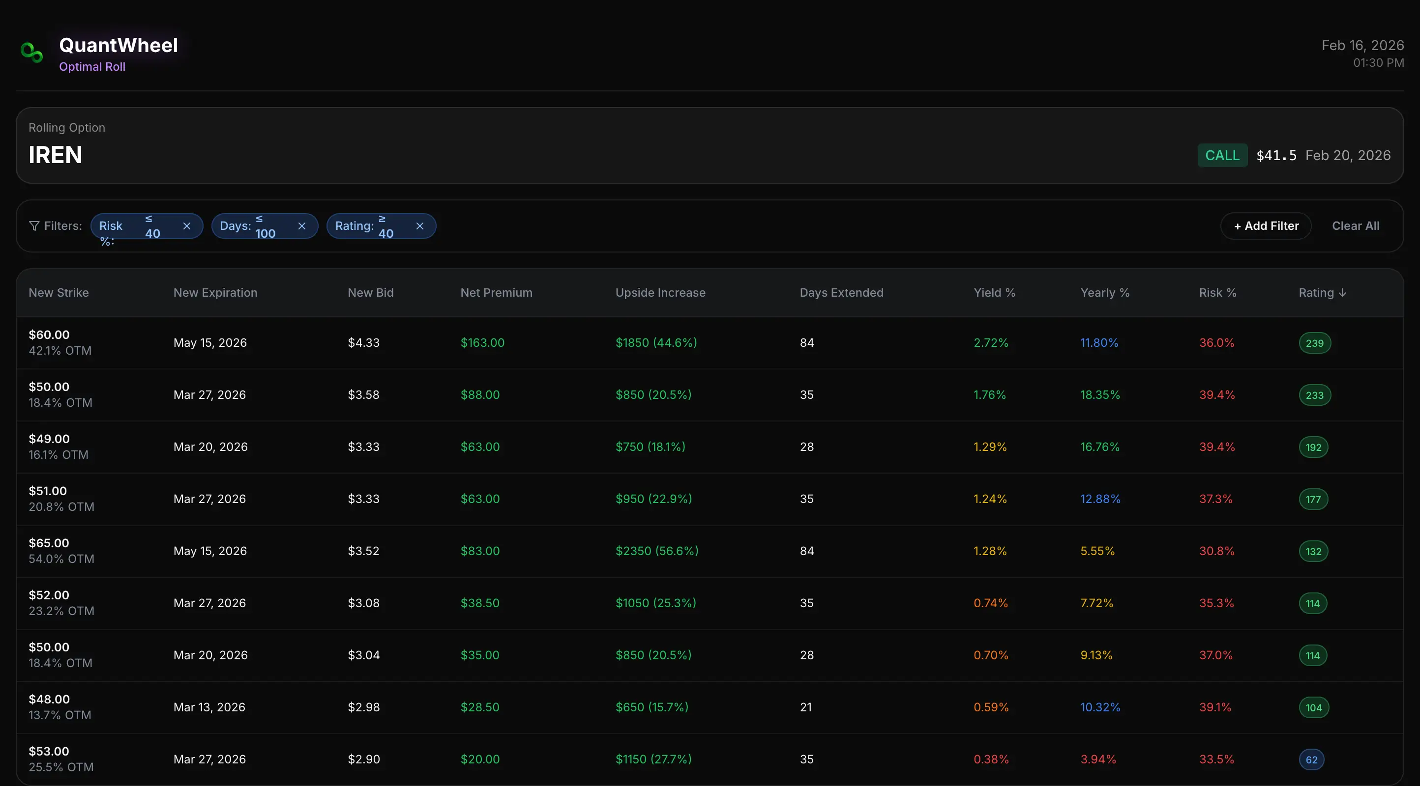 A comprehensive options trading platform interface showcasing automated rolling tools for managing wheel strategy errors and optimizing income generation from options positions. The dashboard displays critical metrics for avoiding assignment when doing the wheel. When facing early assignment risk, you can roll positions to avoid assignment while maintaining your income strategy. This demonstrates what is option assignment prevention and the options assignment process when you want to dodge exercise and assignment options scenarios. The tool clearly displays options assignment vs exercise dynamics—showing option exercise explained from the buyer's perspective versus your option assignment risk as the seller. Whether handling early exercise options or managing expiration, this interface helps you understand the difference between option exercise and assignment through practical rolling decisions.