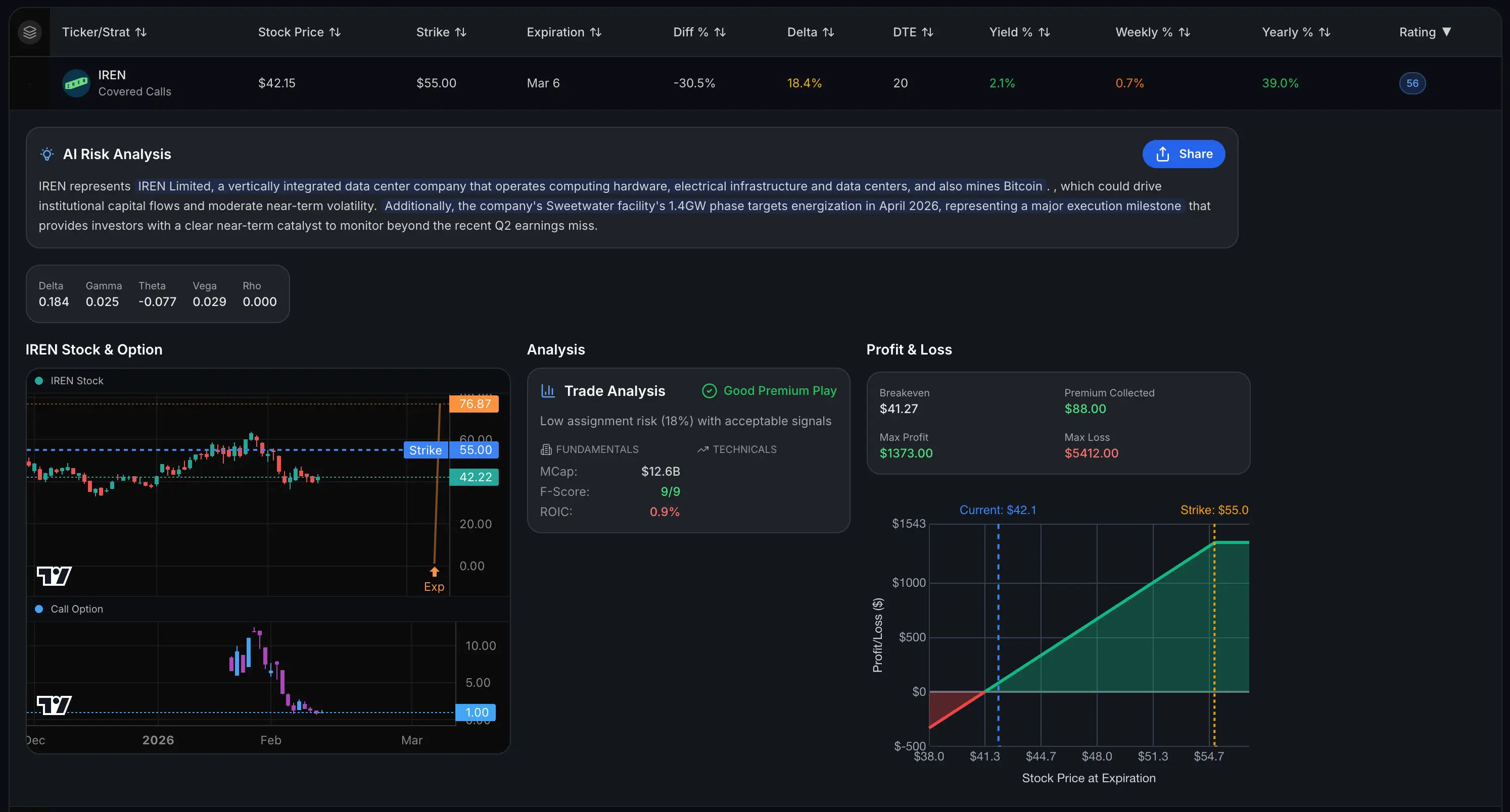 Screenshot from a covered call screener tool highlighting a prime good premium play trade and good covered call trade example, showcasing how covered calls work in action for covered calls for beginners. This covered call strategy display illustrates what are covered calls by featuring the underlying stock with an optimal strike price and attractive call option premium, perfect for how to sell covered calls and covered call step by step guidance. Users can explore covered call example setups like this good covered call trade example, demonstrating how to make money with covered calls through selling call options on selected best stocks for covered calls. The interface supports covered call screener functionality to identify monthly covered calls or weekly covered calls opportunities, aiding understanding covered calls and when to sell covered calls. Compare via cash secured put vs covered call insights, evaluate are covered calls profitable metrics, and assess covered call risks with tools like covered call calculator for buy stocks for covered calls. Ideal for covered call vs buy and hold analysis, wheel strategy covered calls integration, and learn covered call trading via covered call brokerage platforms, this good premium play trade exemplifies expiration date covered calls tactics for consistent income.
