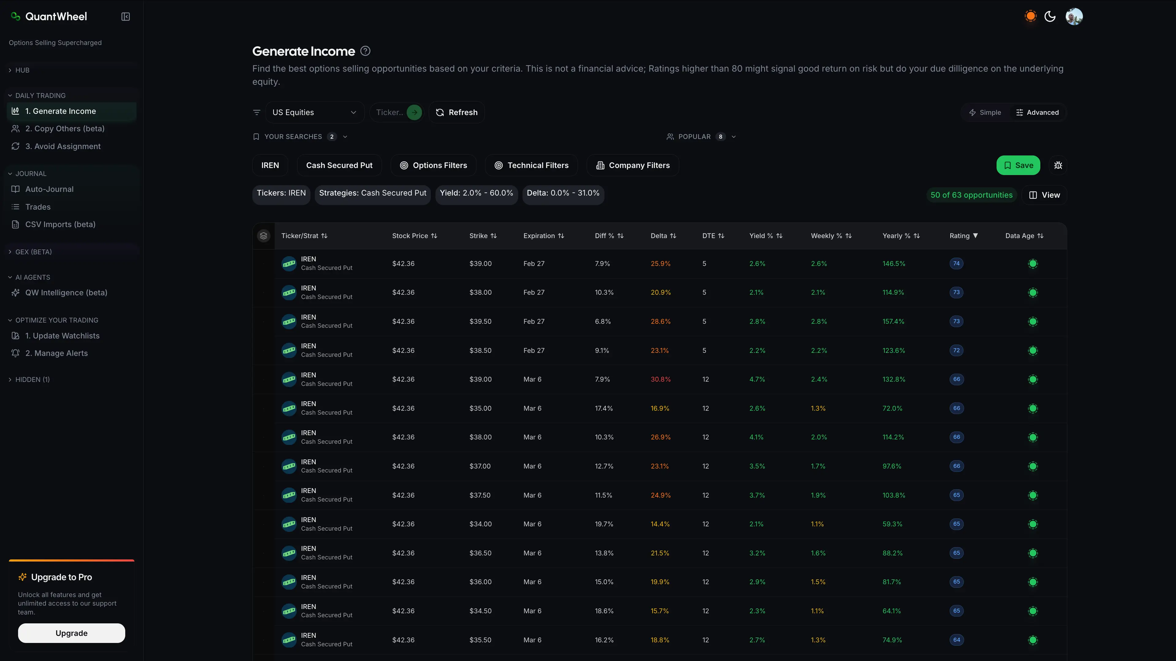 Options income screener ranking cash-secured put (CSP) trades by a custom score, showing strike price, delta, DTE, option premium received, break-even, annualized ROI, weekly return, P&L payoff chart, and risk/reward — helping wheel strategy traders instantly identify the best put-selling opportunity.