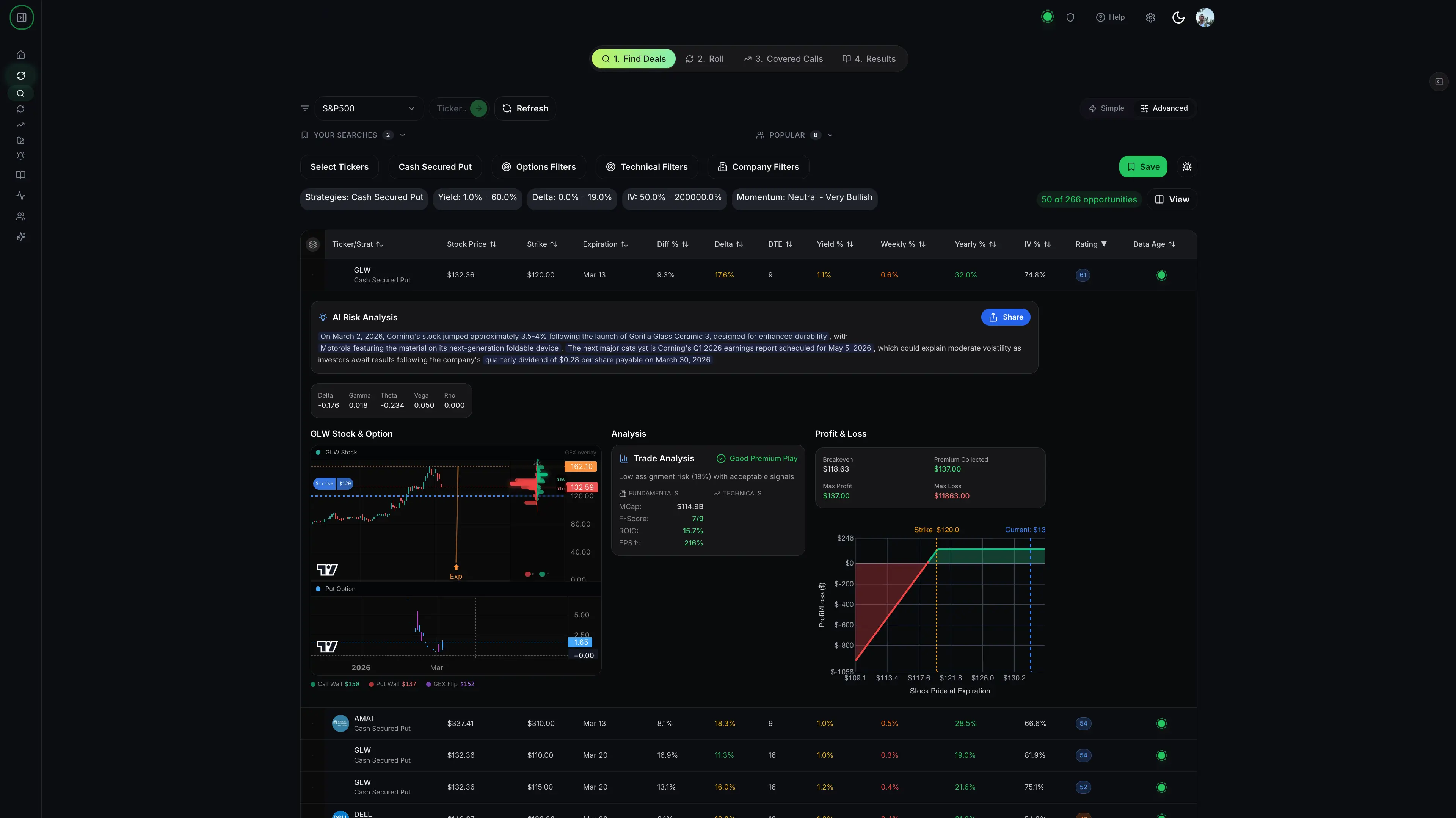 Corning GLW cash secured put trade example on up trending stock with $120 strike, 74.8% IV rank, and bullish momentum. This is a quality example of a cash-secured put on an up trending stock which can help traders understand when to sell Cash-Secured puts.