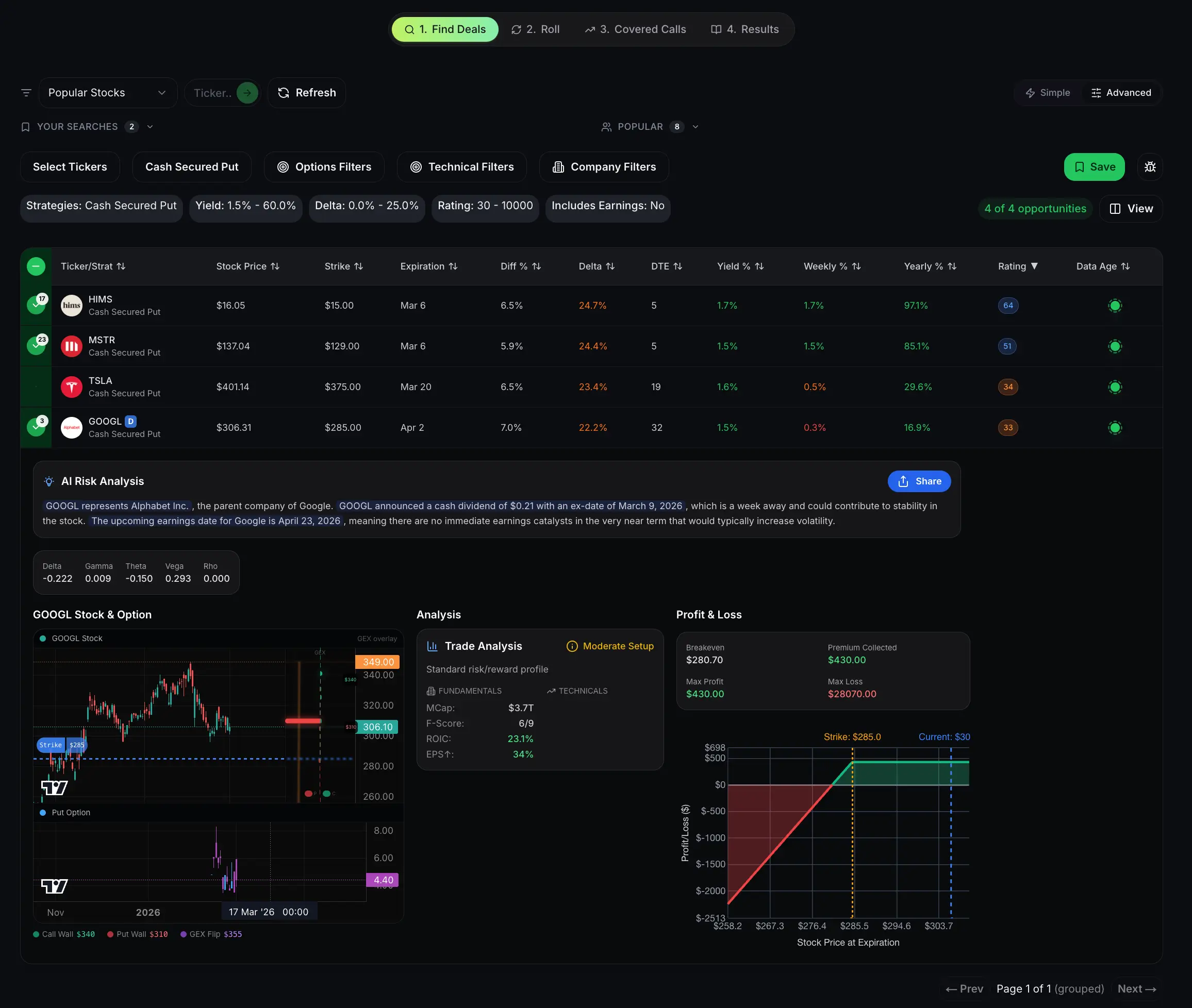 Cash secured put quality stock screener on QuantWheel showing GOOGL fundamentals F-Score 6/9 and ROIC. This example screenshot from the screener shows how it could be a better idea to pick stable and dividend paying stocks instead of just chasing premiums from selling options on lower quality names