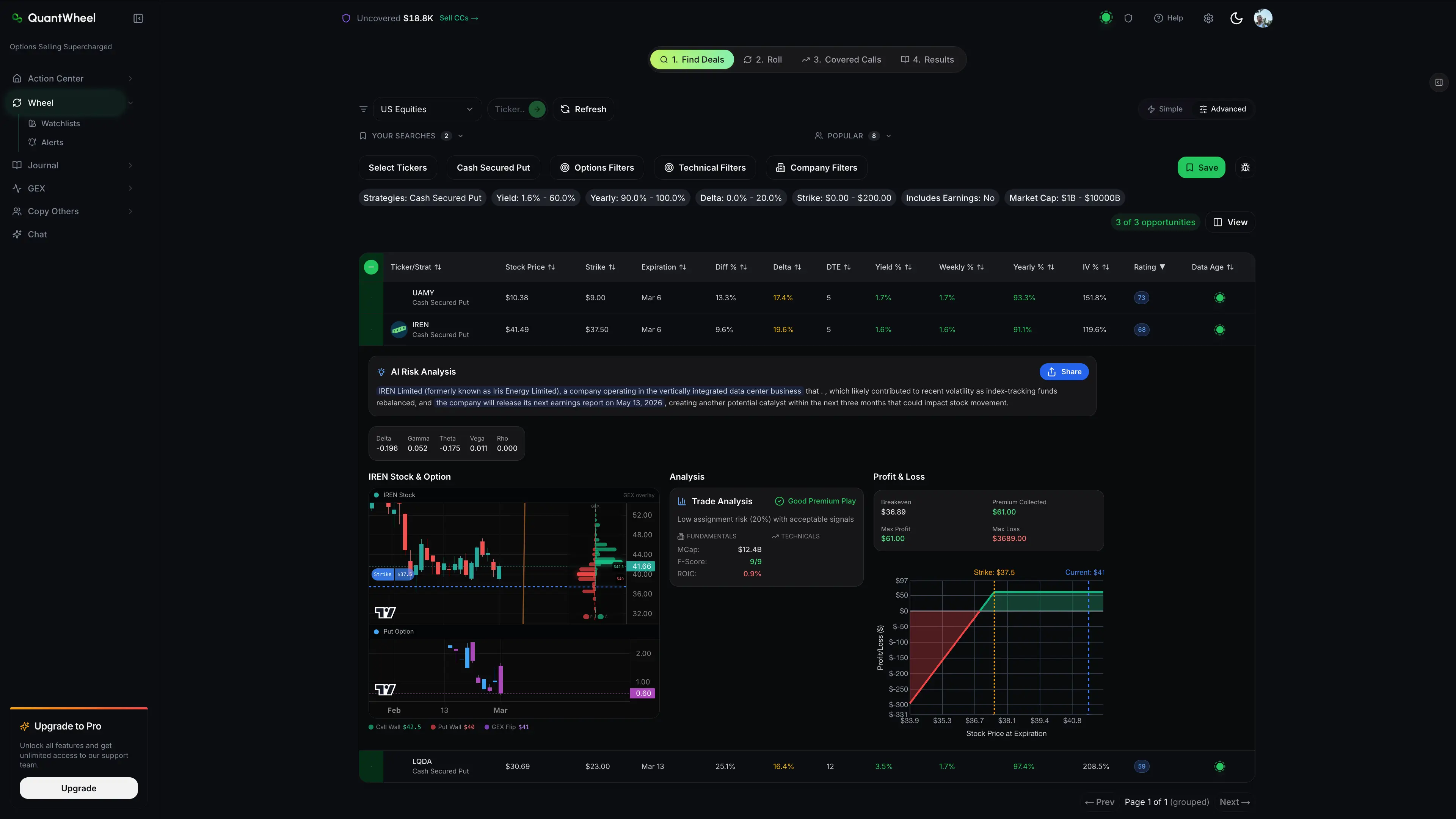 Cash secured put screener on QuantWheel showing IREN AI risk analysis, F-Score 9/9, and P&L chart. This trade example shows a "good premium play" trade which is characterized as a low chance of assignment and a good premium payment due to higher IV.
