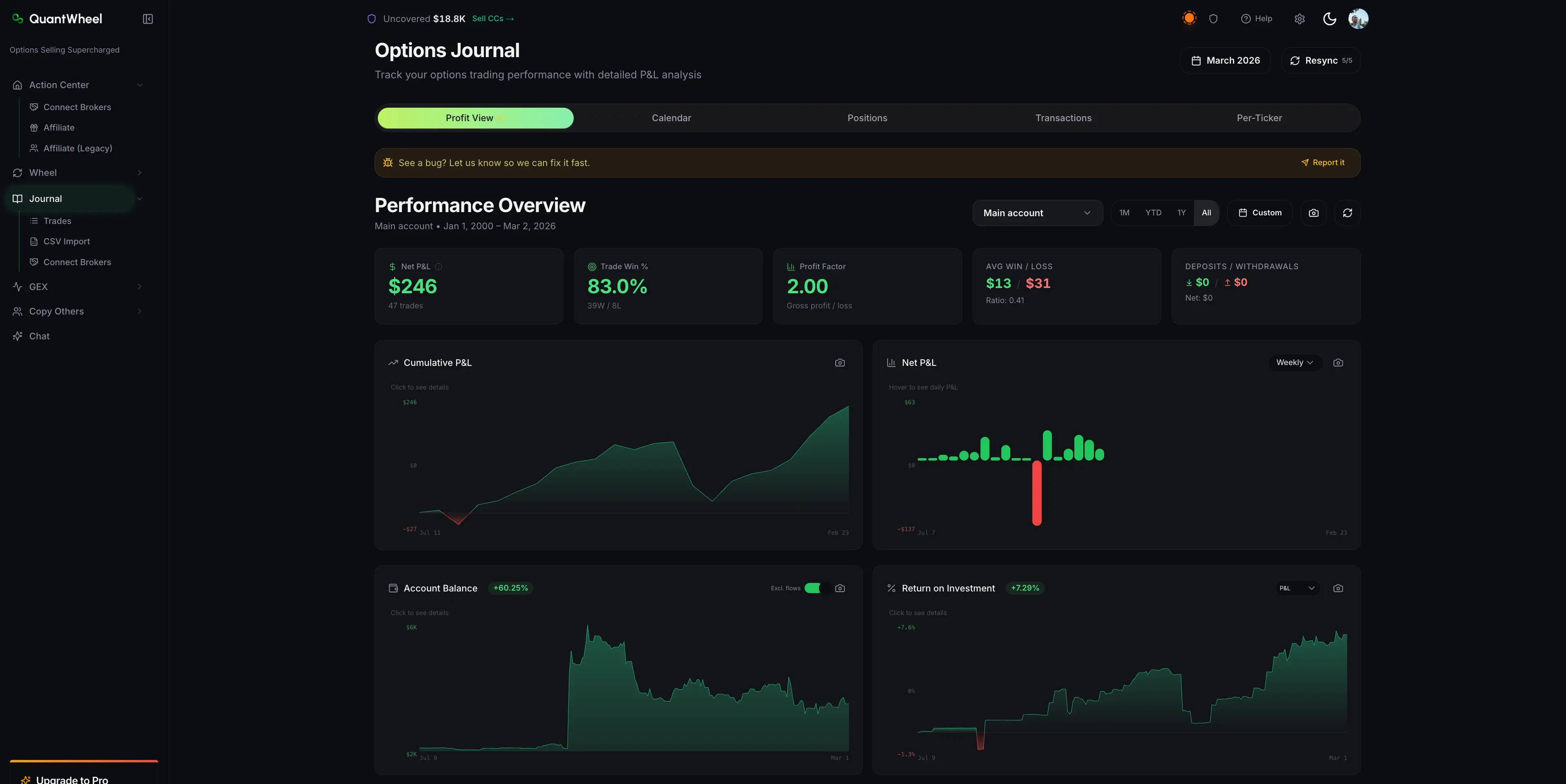 QuantWheel options journal dashboard: 83% win rate, $246 net P&L across 47 trades - real options selling track record