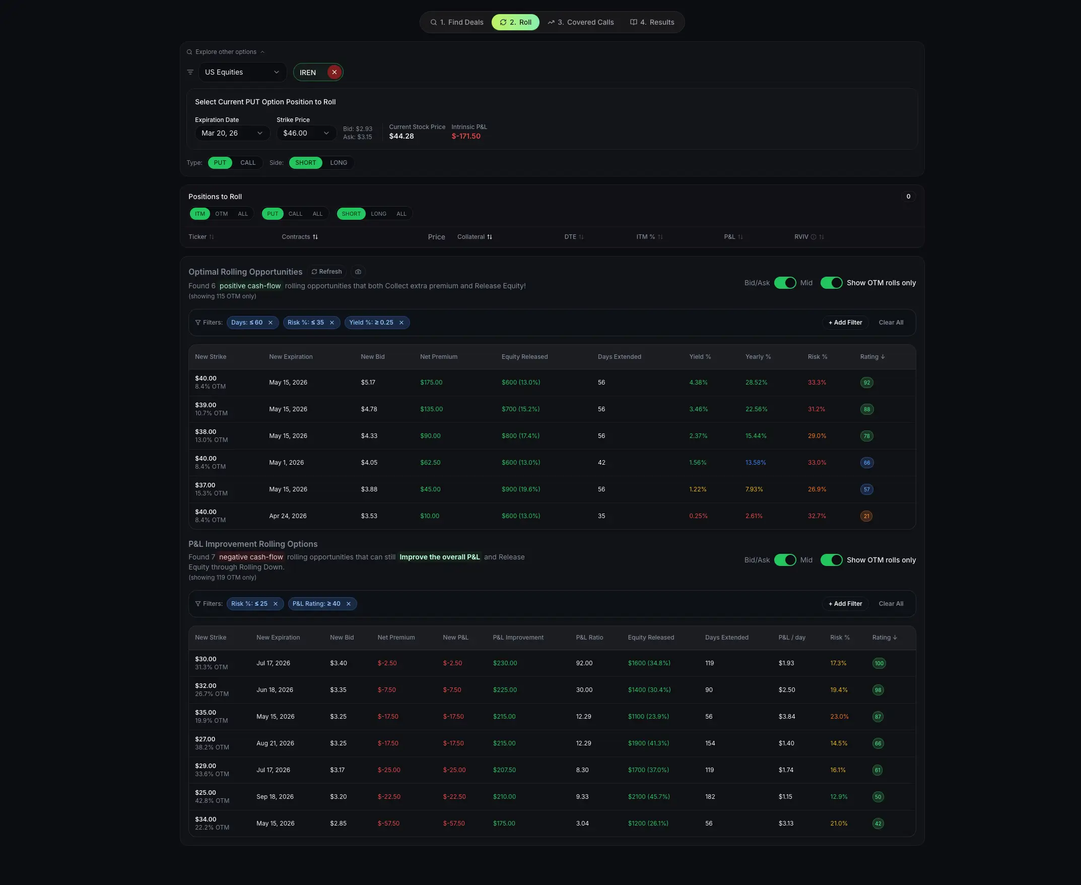 options rolling example using Avoid Assignment tool interface showing optimal roll strikes, expirations and P&L metrics. Screenshot shows rolling opportunities for IREN Cash - Secured put trade ands recommends the best roll for current situation