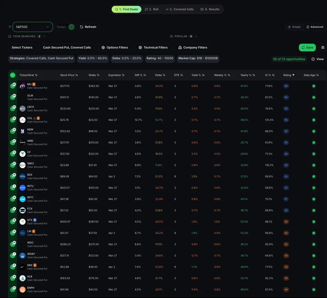 Options delta filter tool displaying call and put trades sorted by delta, stock price, and volume for selecting low-risk income trades.