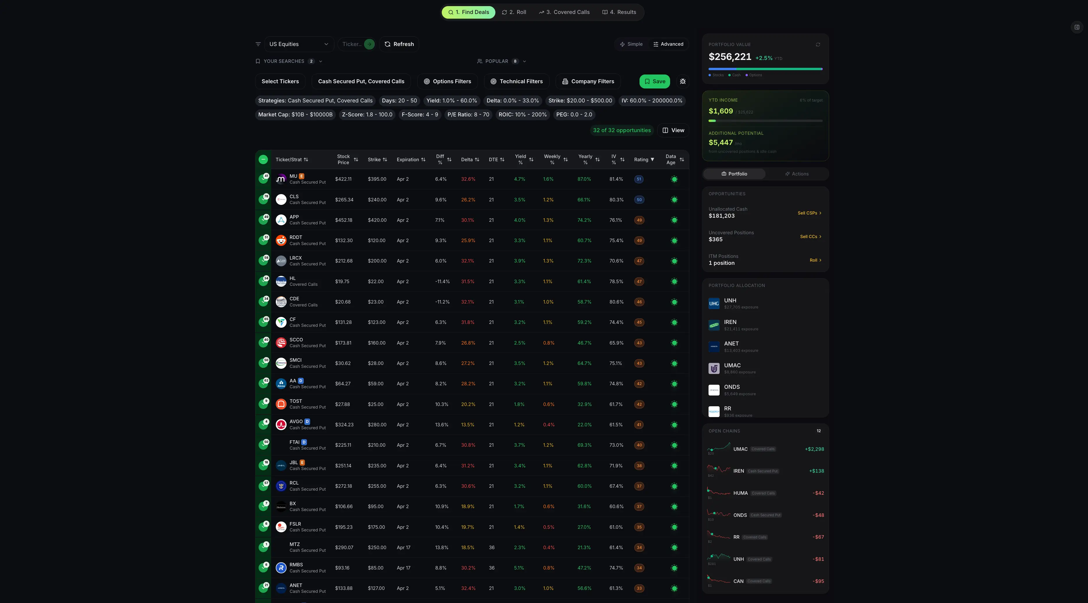Screenshot from an options screener that shows how to filter for the stocks that are fit for the wheel strategy